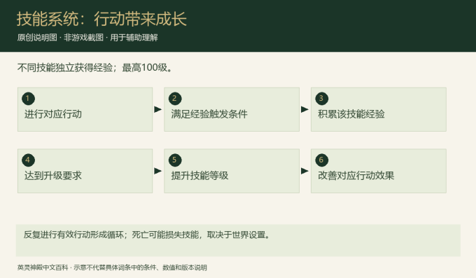 技能系统