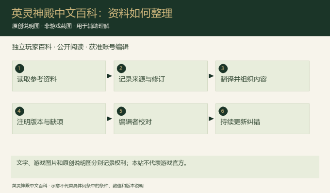 关于本站与来源